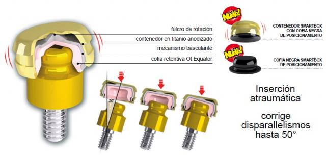 Equator Smart Box 