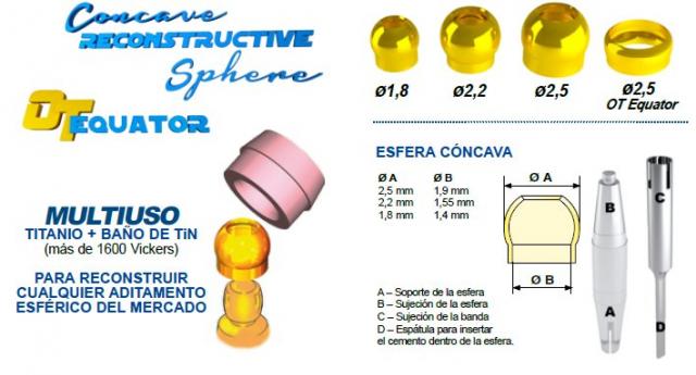 Esferas Reconstructivas